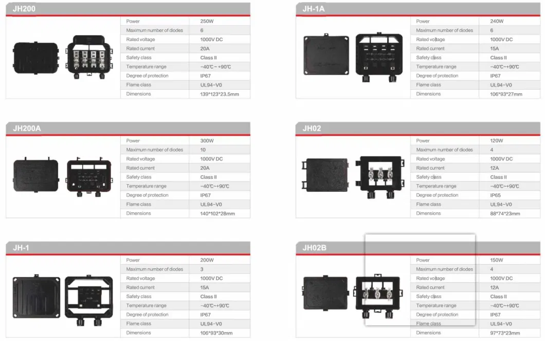 PV Junction Box for Solar Energy System