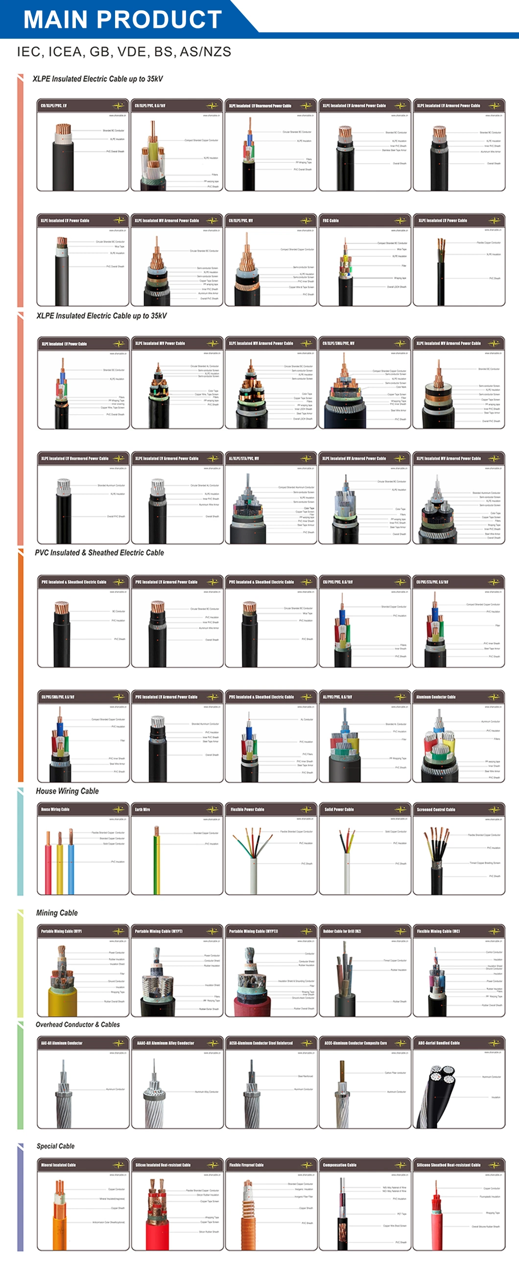 High Performance Low Voltage Extension 6mm2 Battery Electric Panel PV 6mm2 Price Solar DC Cable