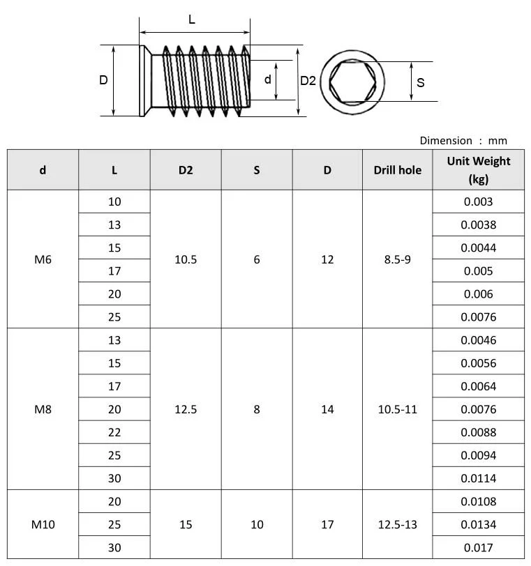 China Factory Wholesales Zinc Plated Steel Steel Hex Socket Self Tapping Threaded Wood Insert Nuts Glued Socket Nut Socket Embedded Nut