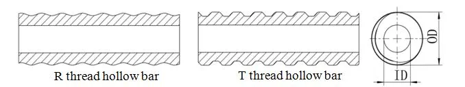 China Top Quality Full Threaded Steel Self Drilling Anchor Bolt / Hollow Anchor Bar / Anchor Rods High Strength Self Drilling Hollow Grouting Rock Bolt