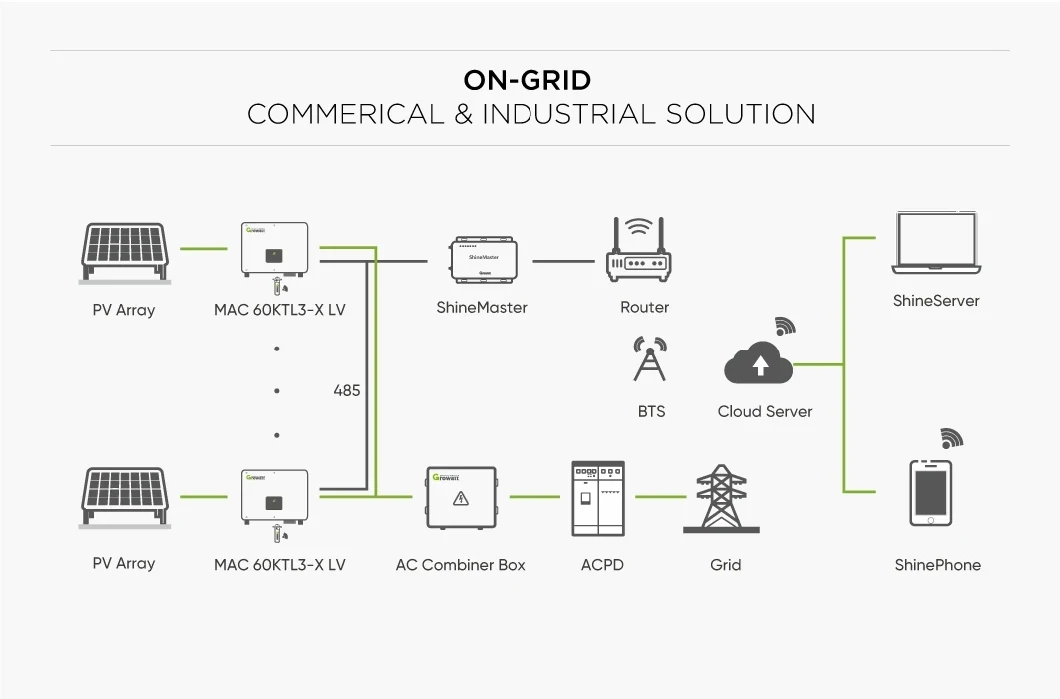 Growatt MID11~30ktl3-Xh on Grid Solar Inverter Three Phase 380V 10kw 15kw 25kw 30kw Power Inverter