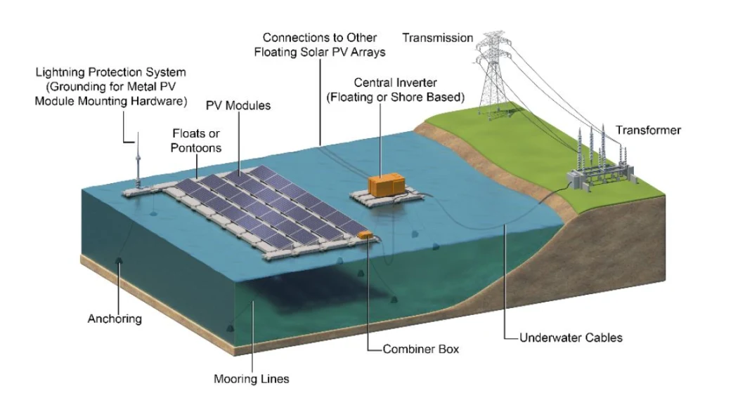 Offshore Floating PV Solar Pool Heating Panels Energy System Solar Module Solar Mounting System Photovoltaic Structures and Supports Floating Solar Floats