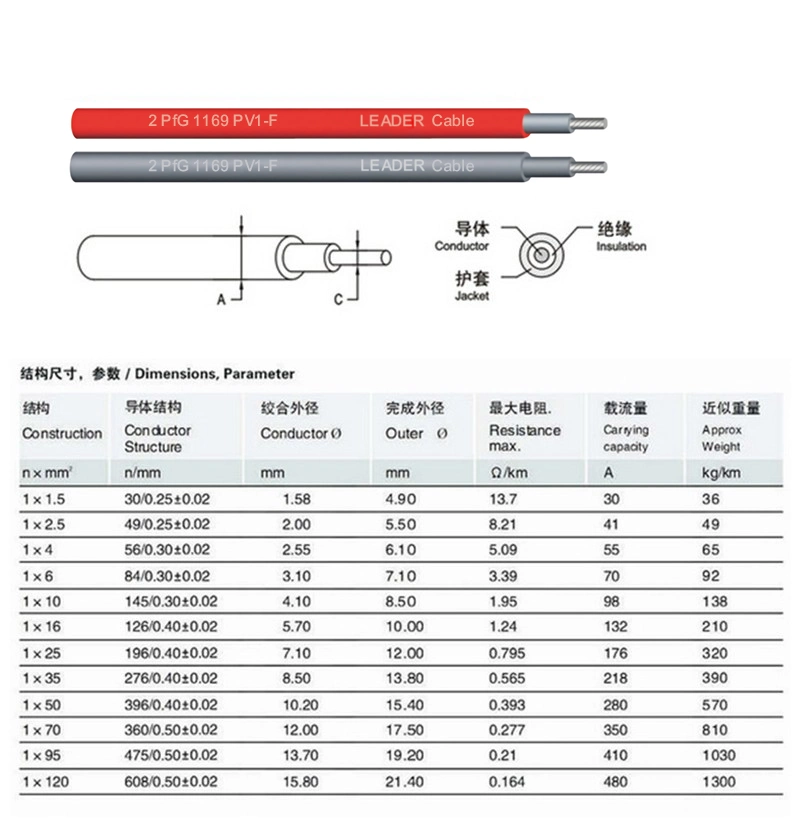 10.0mm2 (8 AWG) Solar DC Power Cable