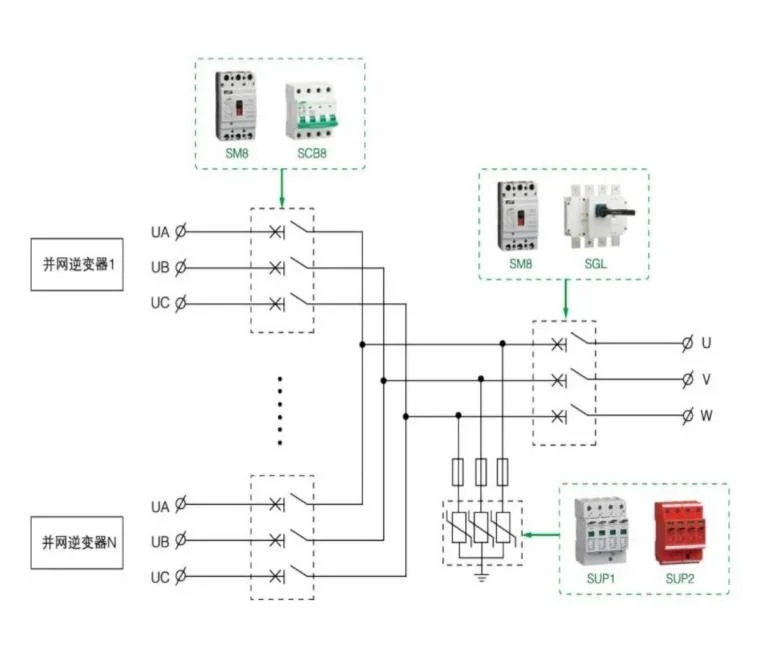 China Cheap Intelligent Photovoltaic Junction Box PV Solar Combiner Box