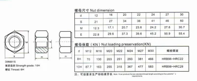 Bulloni a testa esagonale grande ad alta resistenza per strutture Space Grid