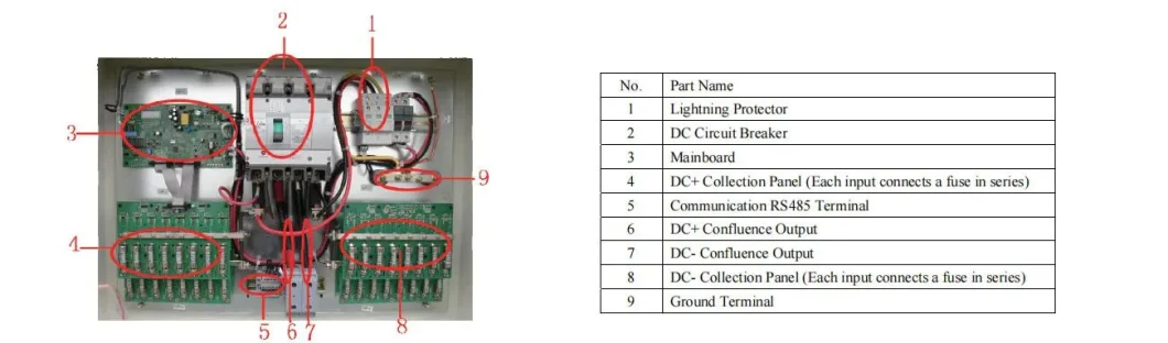 16 Strings PV Solar Combiner Box Junction Boxes