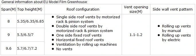 Trinog Greenhouse agricultural multispan lettuce hydroponics system green house for poultry farm