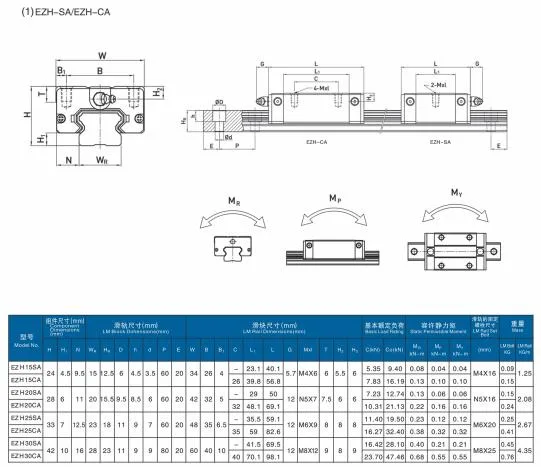 Lm Guide Rail with Block Ezh20 Linear Motion Guide Way Bearing for CNC Machine