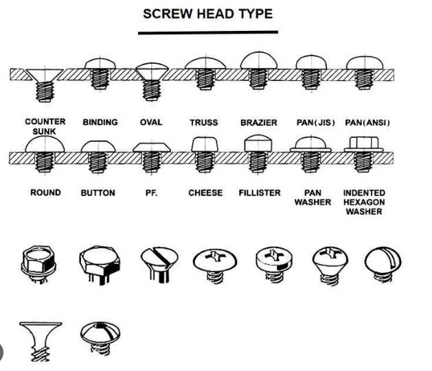 Factory Price High Quality White Zinc Csk Self Tapping Screw