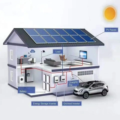 for Motor Panels 2 with Controller Oil Damper Cattle Cable Hanger Plate System 2kw Industrial Plant Purlin 12&quot; Solar Tracker