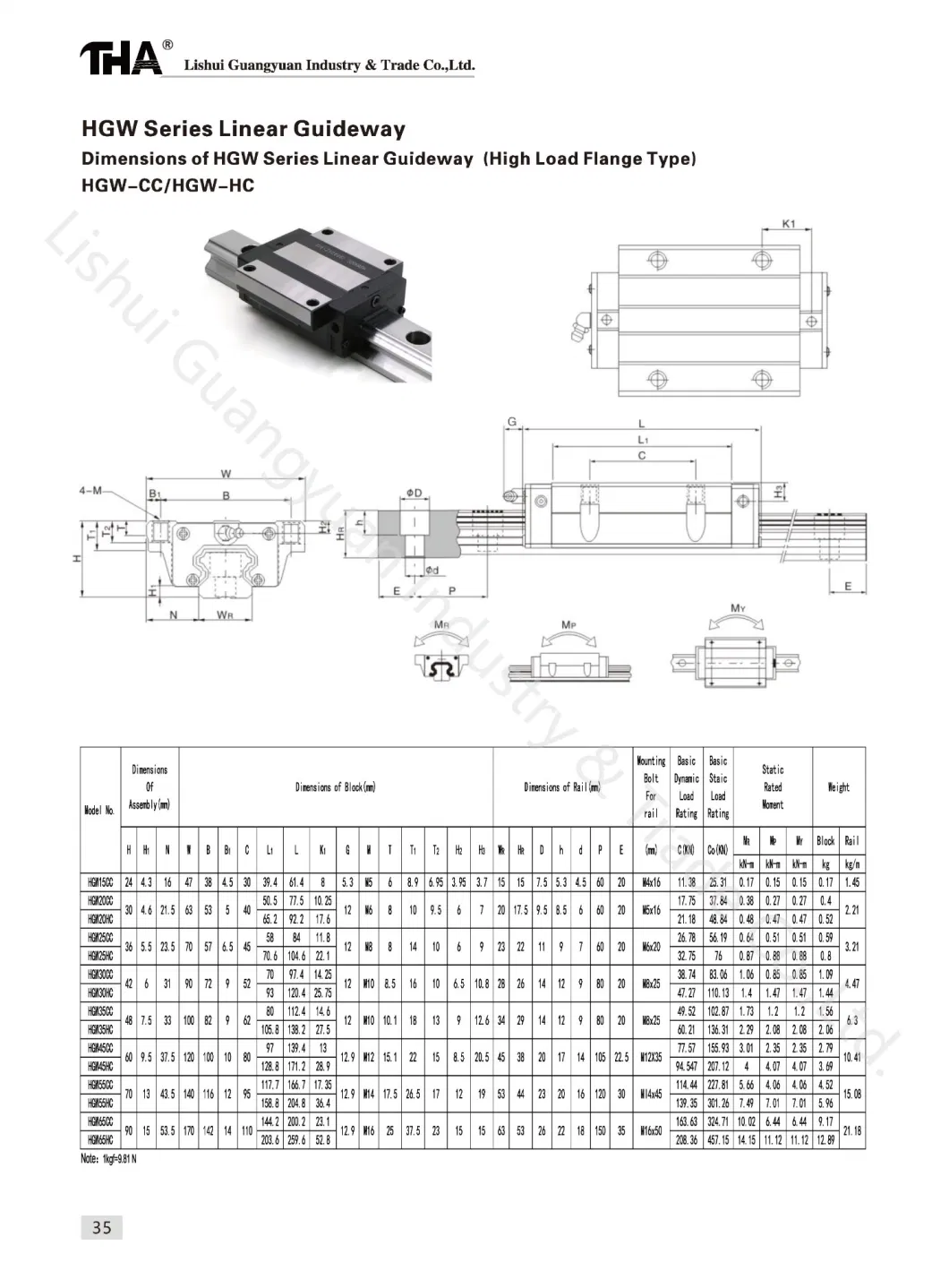 Automation Machine HGW15 20 25 30 35 45 Linear Rail