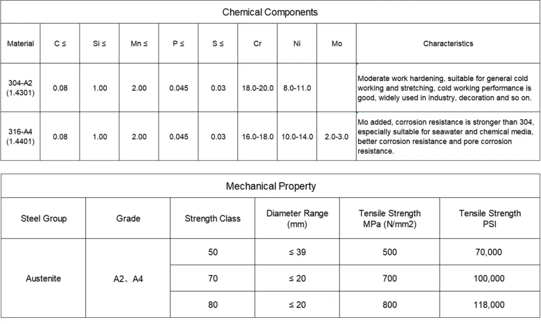 China Wholesale Manufacturer Supplier Price All Size Fastener Galvanized Carbon Steel Stainless Steel Hexagon Hexagonal Head Hex Nut and Bolt