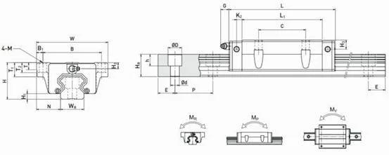 Kgg CNC Precision Ball Linear Motion Guide Rail for Cutting Machine Hgkh-C Series