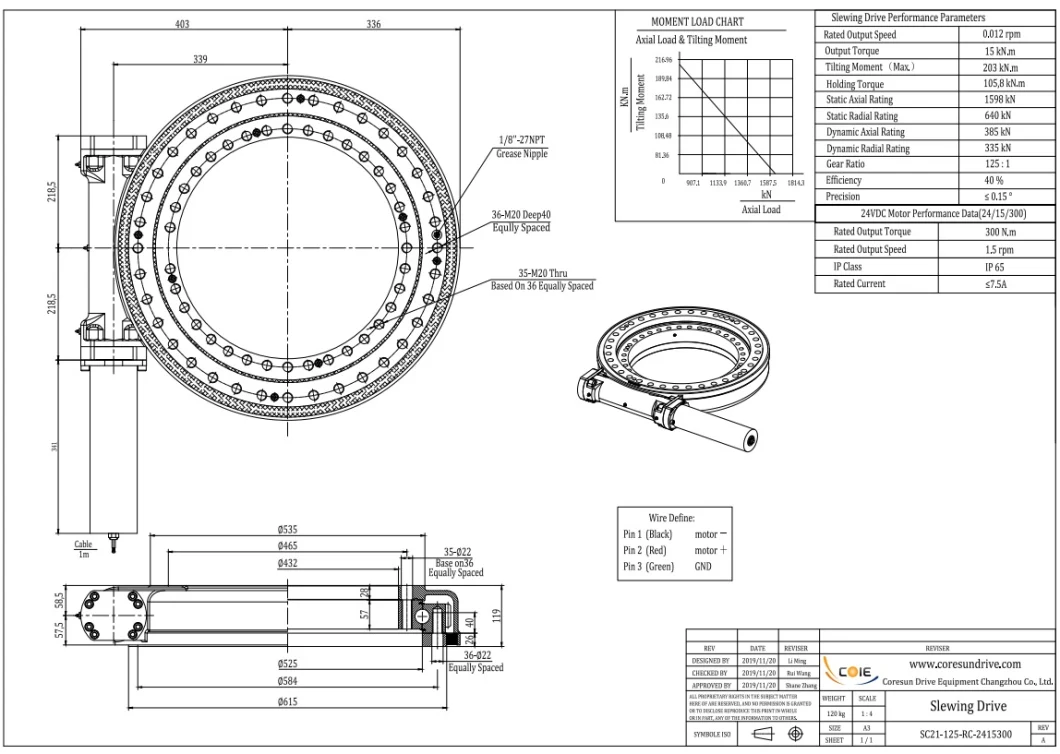 Solar Tracker System Slewing Drive