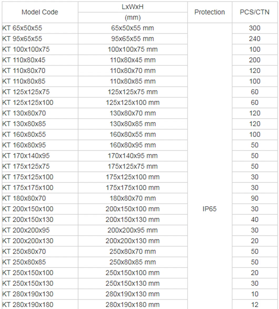 Kt 250X150X100 Outdoor Electronic Housing Enclosure Junction Electronics