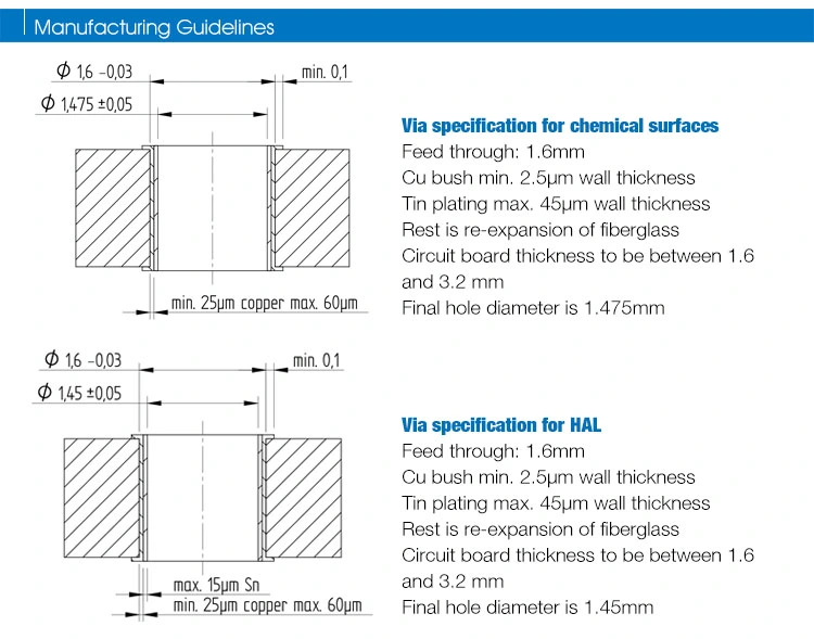 Press-Fit High Current Terminal Blocks with Internal or External Thread