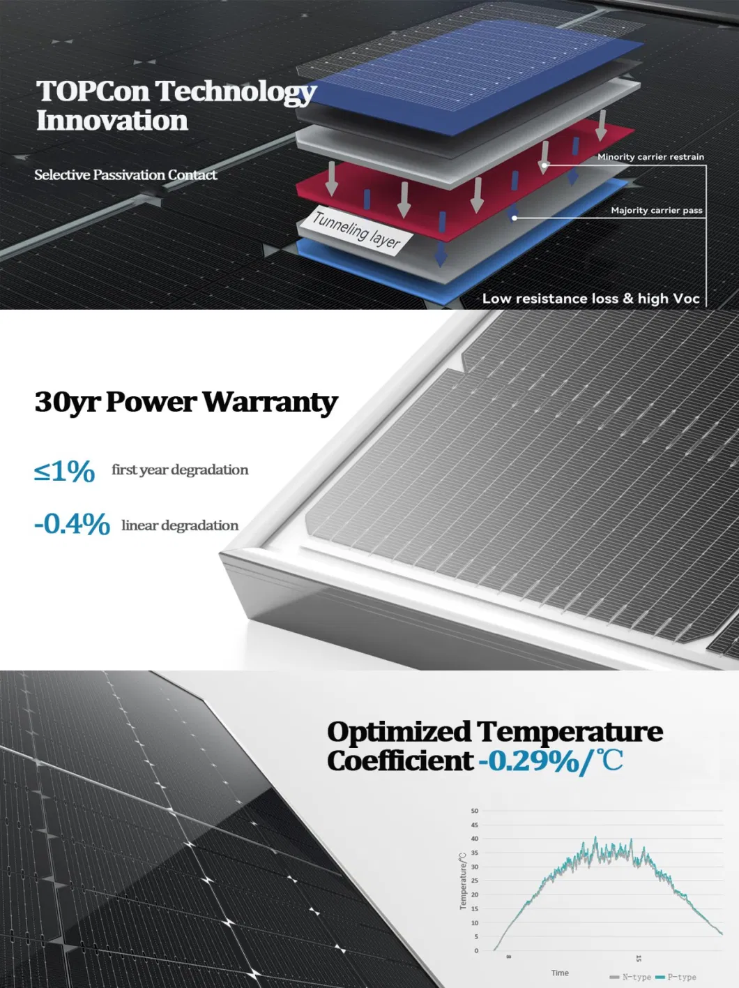 Topcon N-Type Tier 1 Mono Solar Cell Panels 565W 570W 575W 580W 585W 590W PV Solar Photovoltaic Panel System Installation Price for Home