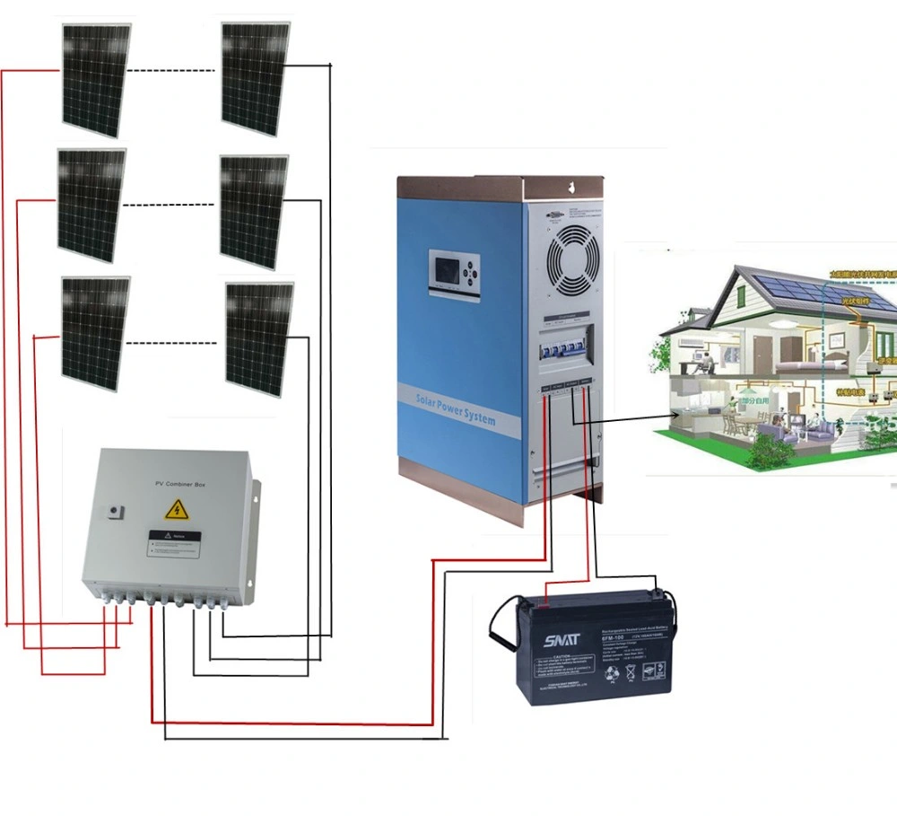 Snat PV Solar Combiner Box DC Solar Junction Box for Solar System