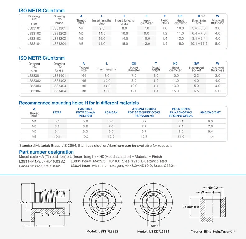 Self Tapping Knurled Insert Brass Flange Nuts