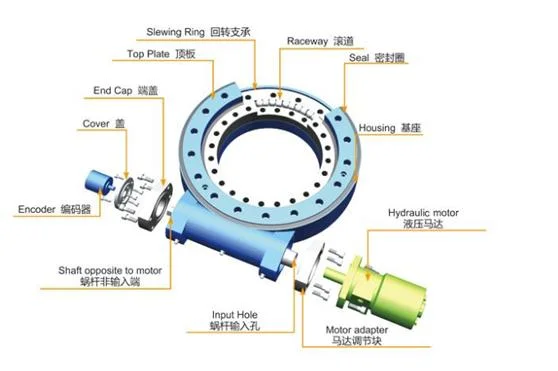 Hot Selling Slew Drive Se17 Slewing Drive Solar Tracker Made in China