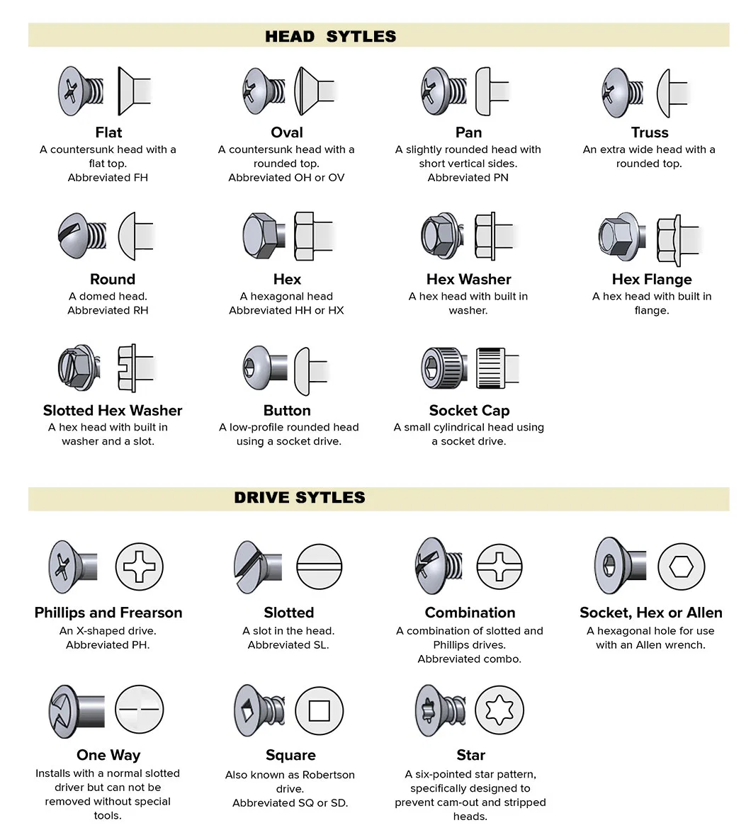 M3 M4 Cross Recessed Self Tapping SS304 Stainless Steel Phillips Pan Head Self-Tapping Screws for Plastics