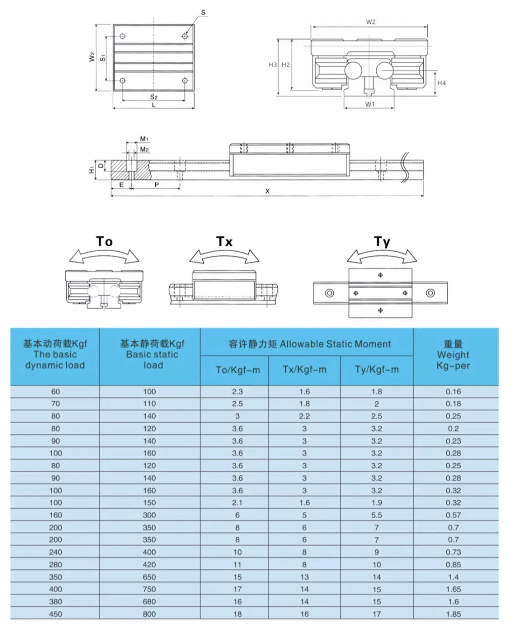 Factory Supply CNC Aluminium Linear Motion Sliding Bearing / Single and Double Roller Linear Guide Rail SBR TBR Lgd Lgd12e Sgr Osg Series