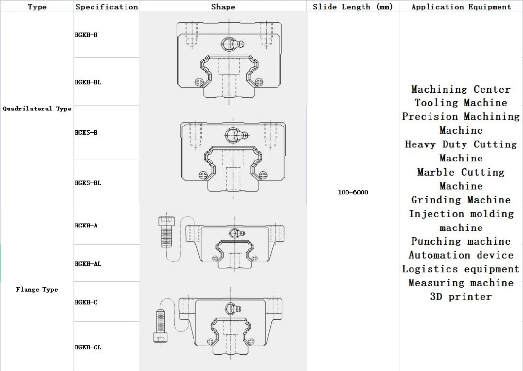 Kgg High Rigidity Ball Linear Guide Rail for Automatic Cutting Machines Hgkh-a Series