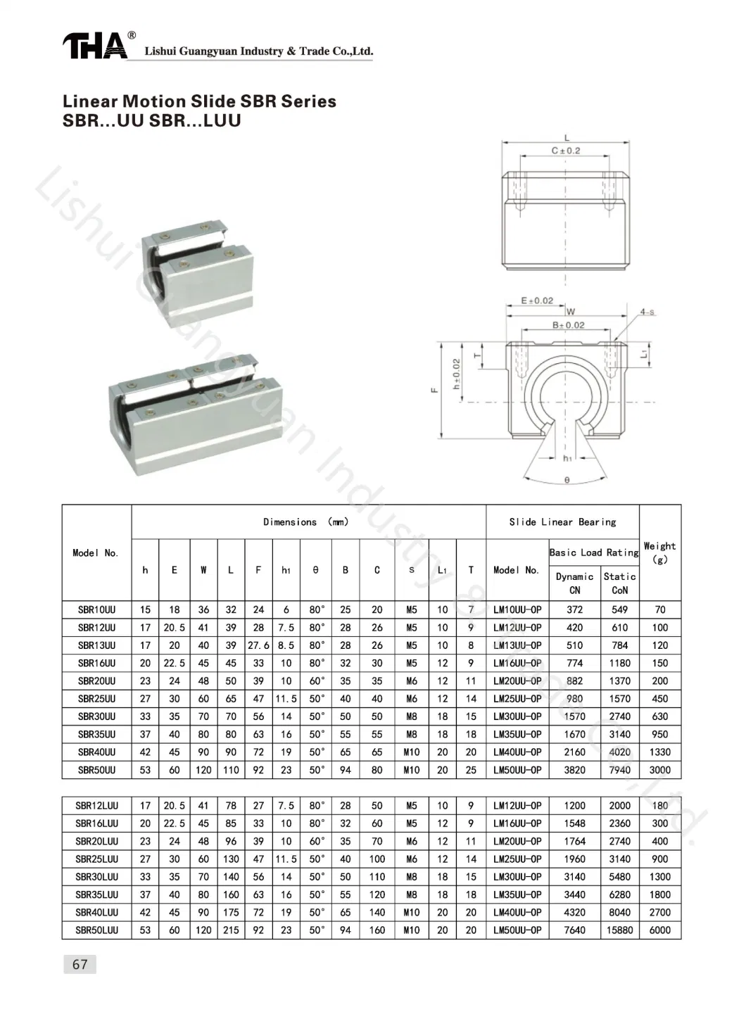 High Quality SBR 10 16 20 25 Linear Guide Rail