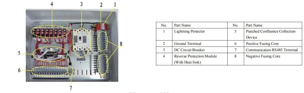 16 Strings PV Solar Combiner Box Junction Boxes