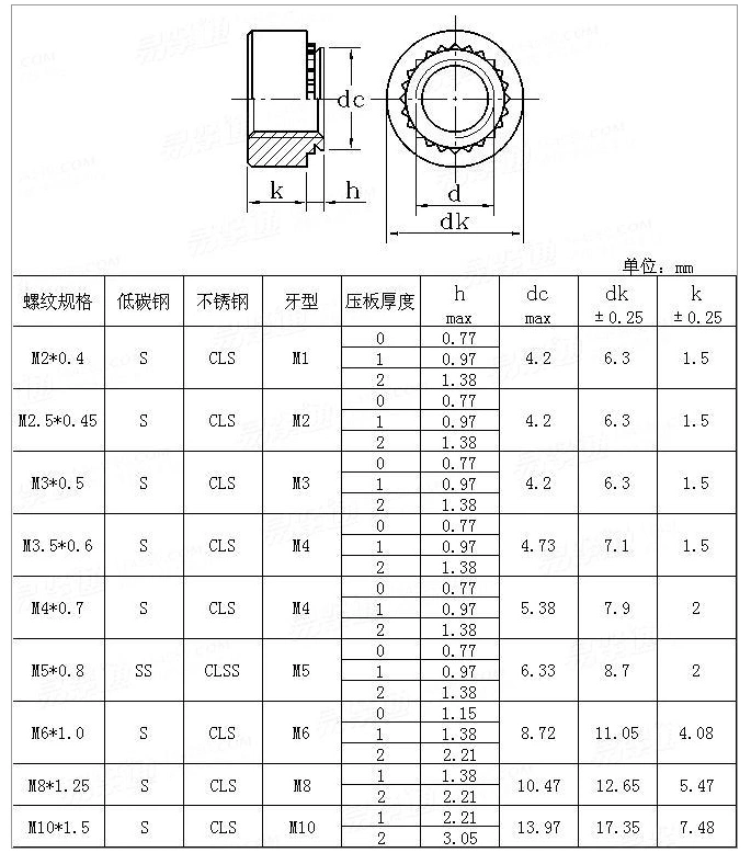 Self Clinching Nut Press-in Nut Long Hex Self Tapping Nut