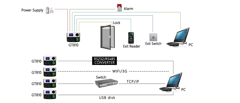 (GT810) Palm Recognition Door Access Control Terminal with Optional Wireless WiFi or 3G Function