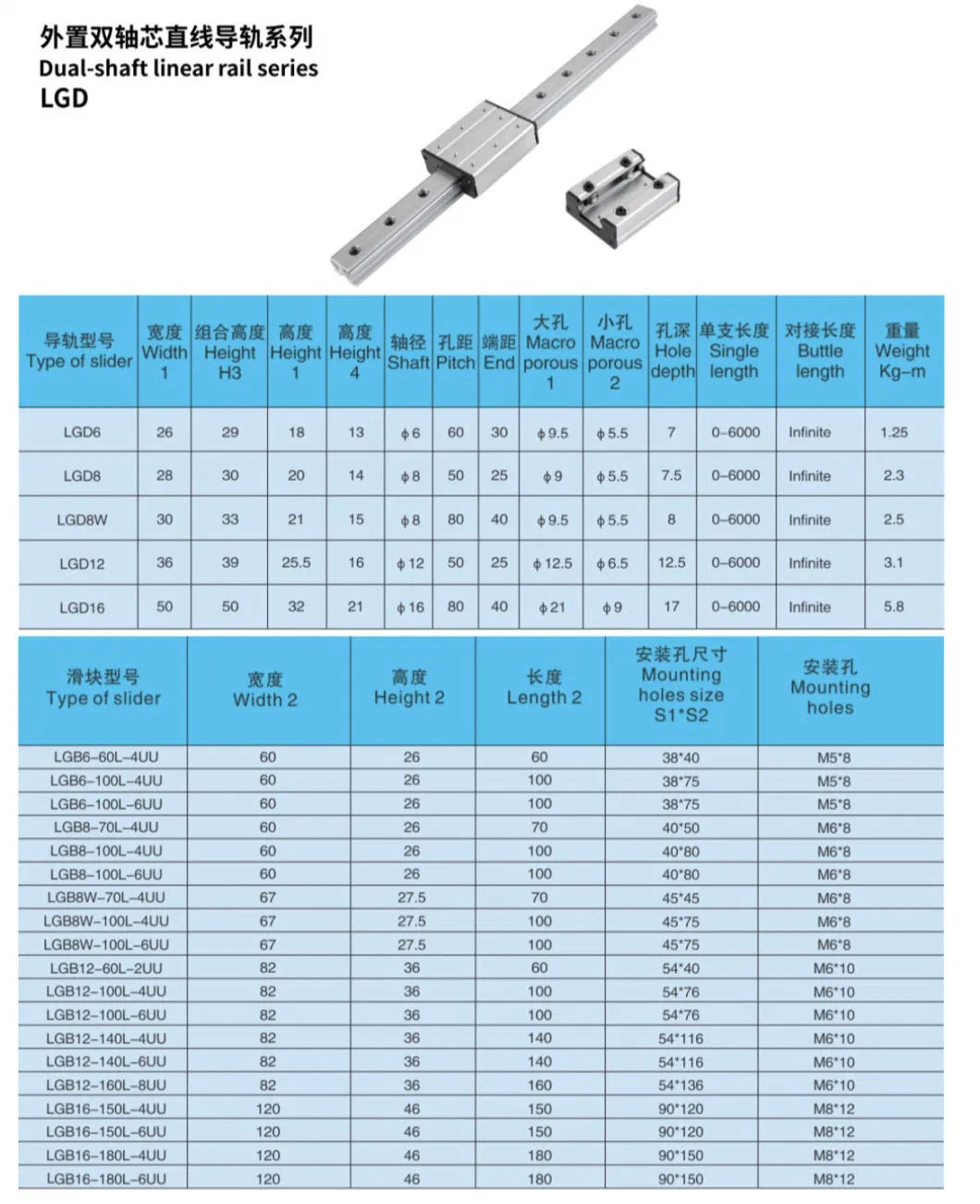 Factory Supply CNC Aluminium Linear Motion Sliding Bearing / Single and Double Roller Linear Guide Rail SBR TBR Lgd Lgd12e Sgr Osg Series