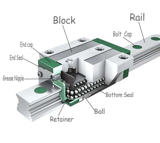 3D Printing Industrial Semi-Conductor Industries Linear Slideway Guide Rail