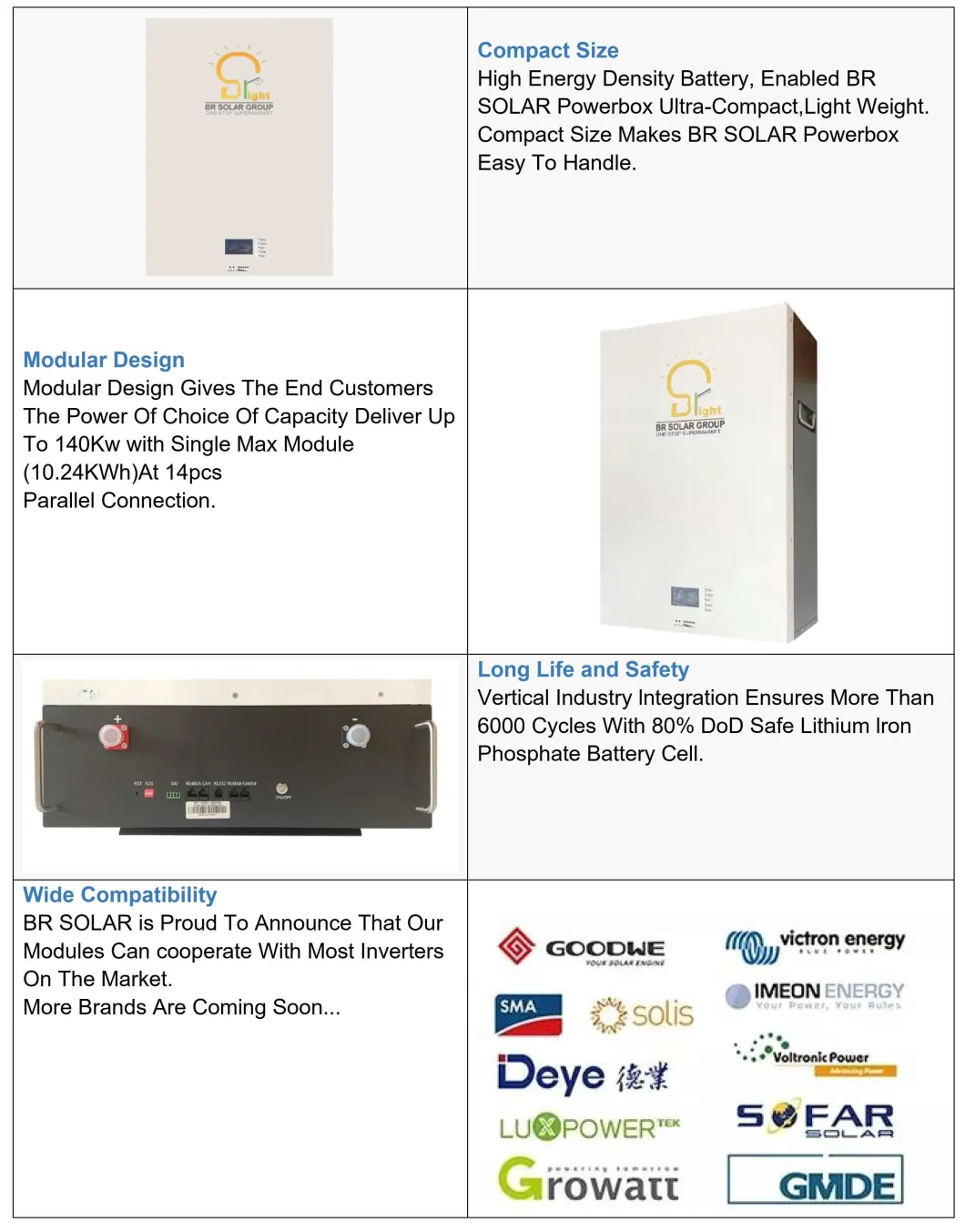 Storage 12. V 12.8V 100ah 150ah Lithium 48V 200ah Solar Battery