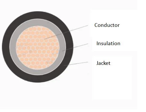 TUV Certified Brand PV1-F Multi-Model 4mm 6mm Electrical Solar PV DC Wire Power Copper Cable