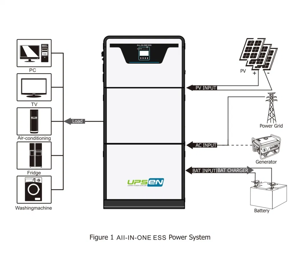 Stackable Solar Energy Storage System Solar Power Generator Inbuilt 5kw Hybrid Solar Inverter and Optional LiFePO4 Lithium Ion Battery Pack 5kwh 10kwh 15kwh