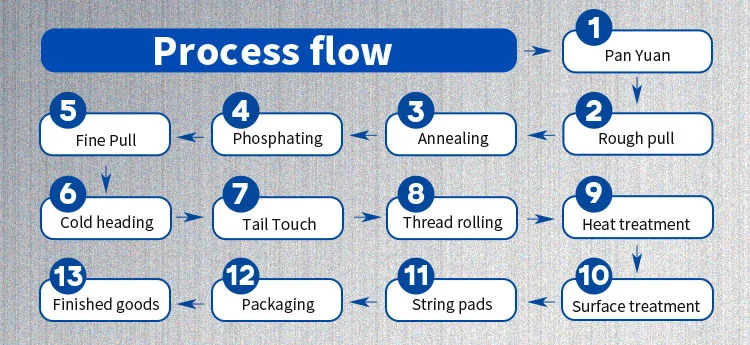 Self Tapping Screws Stainless Steel for Sheet Metal