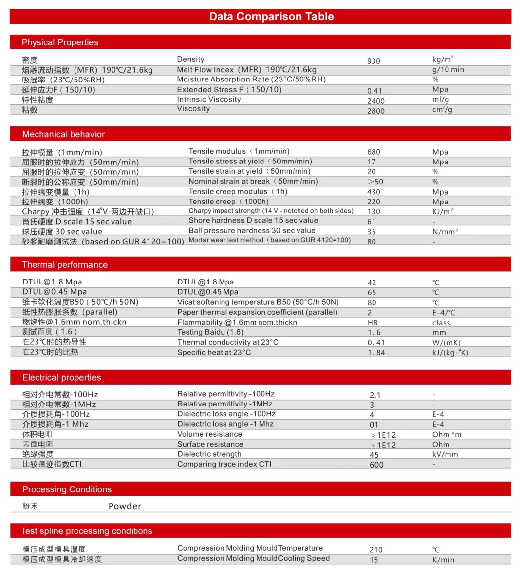 Self-Lubricating High Wear-Resisting High Molecular Weight Polyethylene Guide Rail