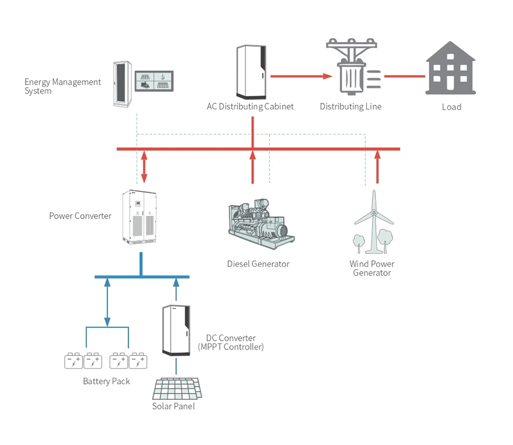 Commercial Hybrid Energy Storage System Energy Storage Container System 100kwh