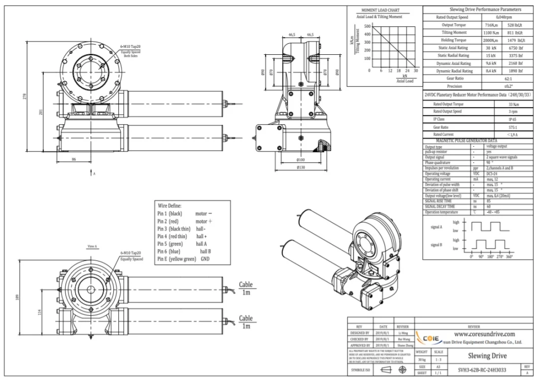 Dual Axis Svh3 with 24VDC Motor and Encoder for Solar Tracker and Satellite Receiver