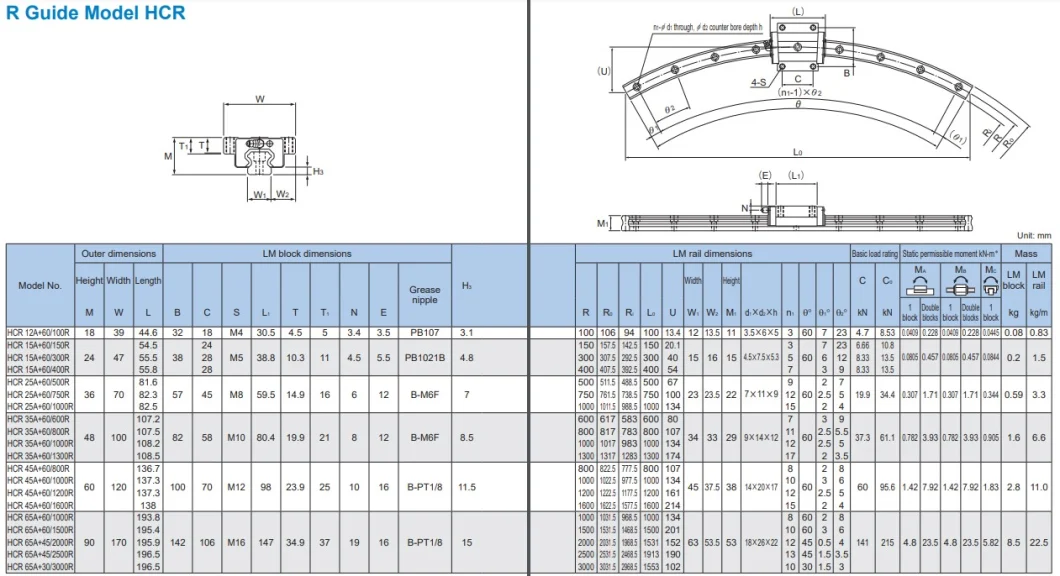 THK Arc Guide Rail Curved HCR 12 15 25 35 45 65 Circular Linear Guide Rail