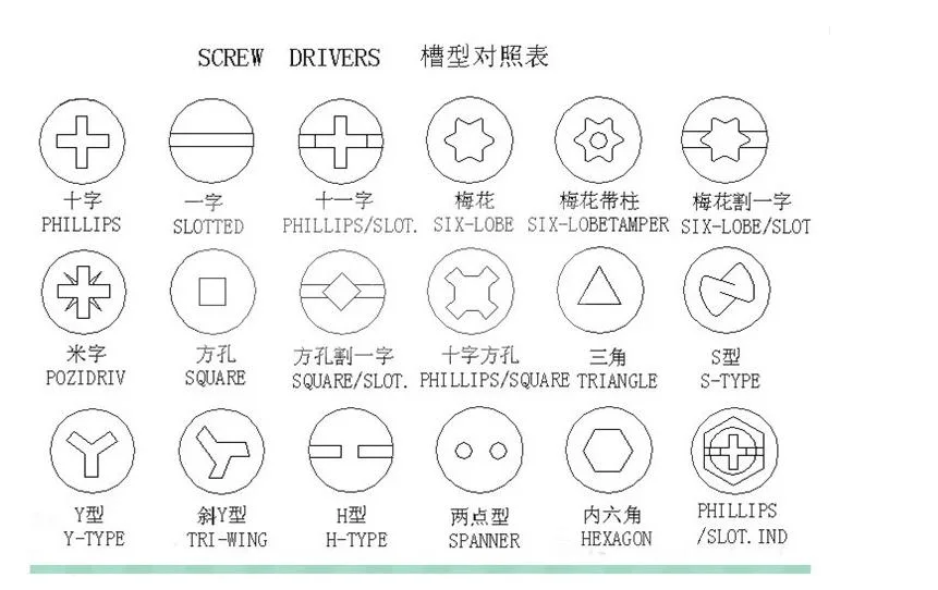 PWB PWB Pan Head Cross Recessed Carbon Steel White Zinc Plated Nickle 304 Fixed Washer PA Pb Self Tapping Screw