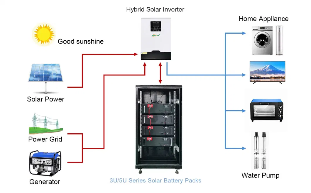 Small Solar System for Home Solar System Camper Van 10 Kw Solar System with Battery