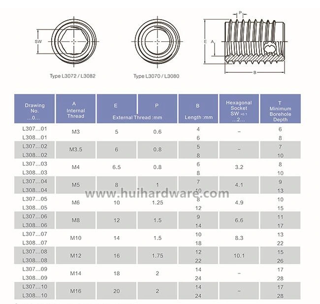 High Quality Slotted Self-Tapping Inner Thread Insert Nuts