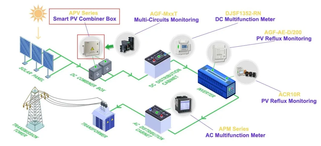 16 Strings PV Solar Combiner Box Junction Boxes