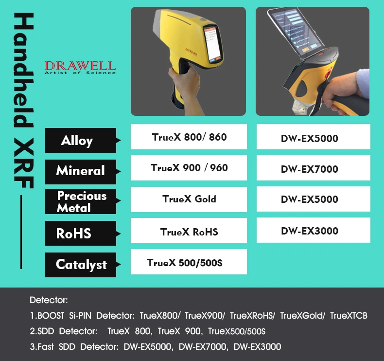 Dw-Ex-7000 Portable Xrf Metal Analyzer Handheld Alloy Mineral Xrf Gold Tester