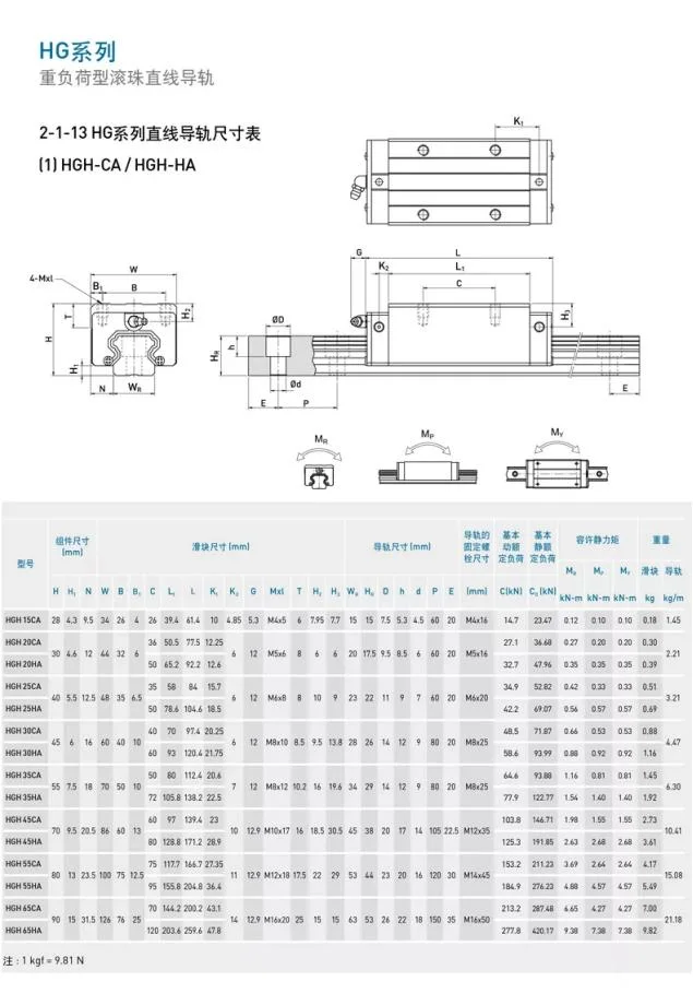 Hiwin THK NSK PMI Tbi Amt Linear Guide Rail and Carriage Linear Guaideway for Linear Actuator