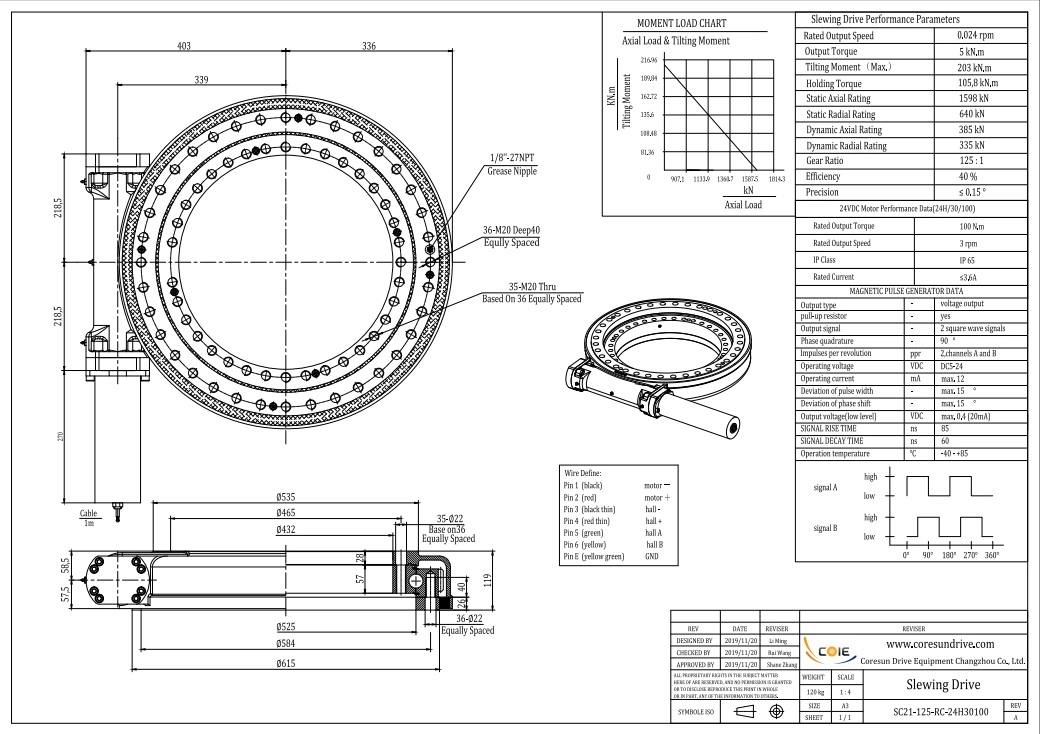 PV Panels Solar Tracker Slewing Drive 24VDC Motor