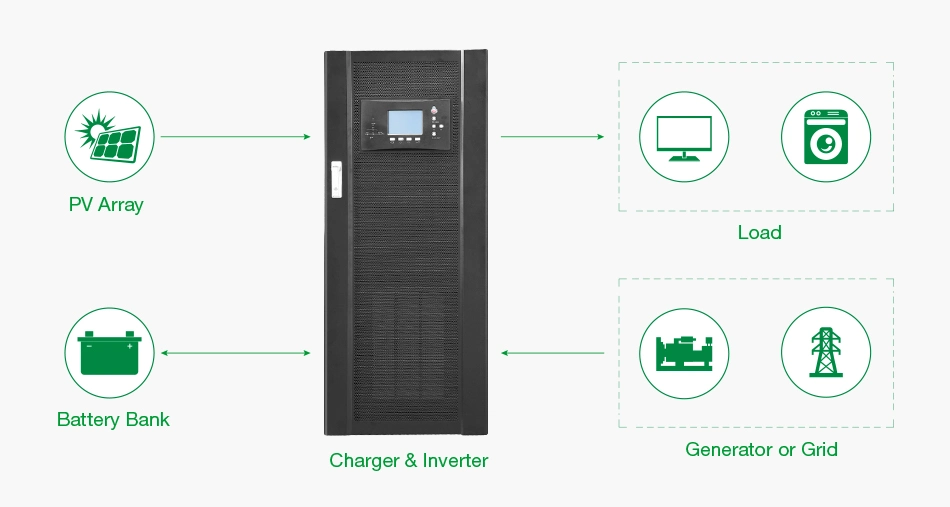 Sunpal off Grid Commercial Solar Power System 30kw 50kw 60kw 100kw Solar Mounting System