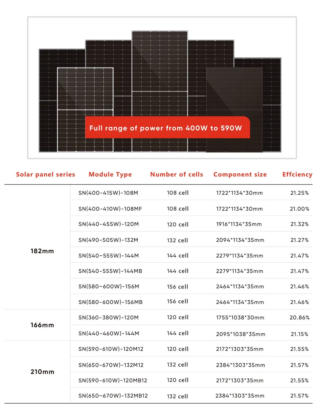 Mono 330W 335W 340W 345W 350W 355W PV Panel Solar 72 Cell with Full Certificate Monocrystalline